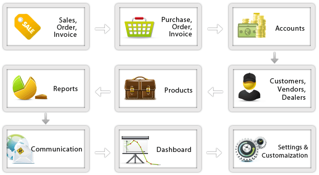 InfaERP_lite_modules