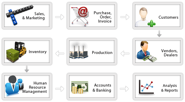 ERP_modules