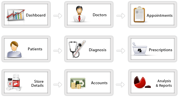 hospital-management-system