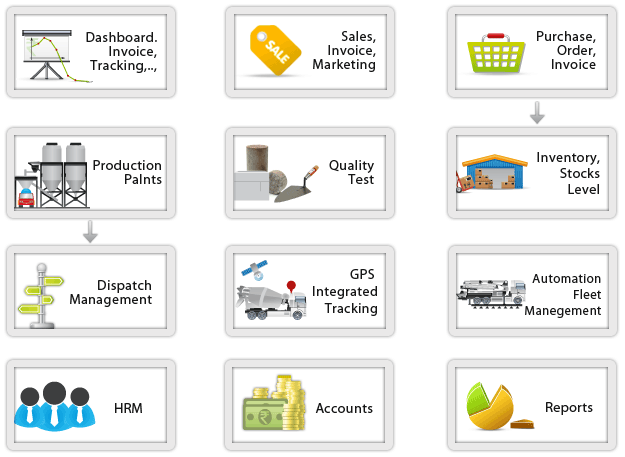 readymix_Concrete_ERP_Modules